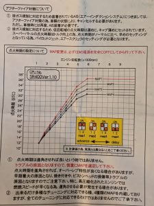 デジタルスーパーバトル プロフェッショナル SR 400 CDI 点火 リミッター レーシング 回転 500 ポッシュ POSH